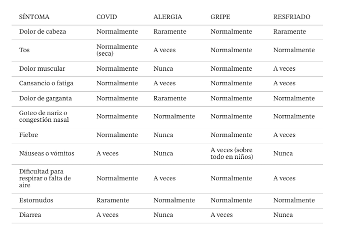 Tabla-Sintomas.png